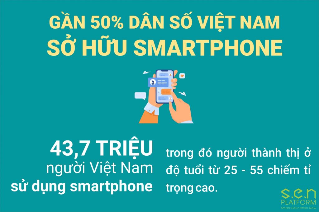 Số lượng người Việt Nam sở hữu smartphone năm 2019